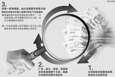 反假币“09行动”进入决战